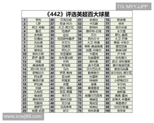 全球足球球星最新实力排名前十榜单分析及数据解读